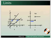 Limits and Continuity of Functions - thumb